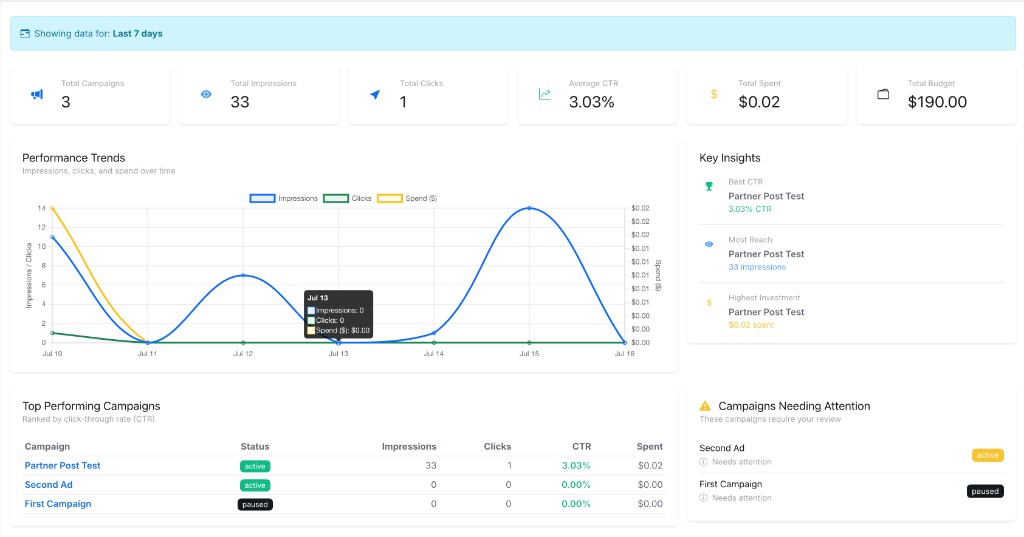 BooksAffair promotion tools dashboard with campaign performance, CTR, and spend insights